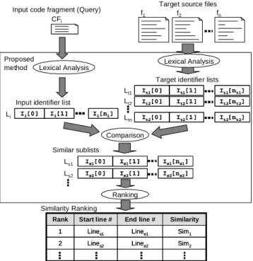 Figure 2: The overview of proposed method
