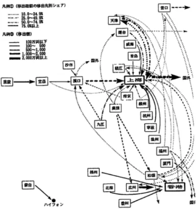 図 2  中国の開港場間における地場製品の移出先港の空間的パターン（1899） 
