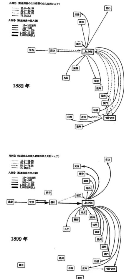 図 3   中国の開港場間における転送商品の仕入れ先港の空間的パターン（ 1882 ～ 99 ）