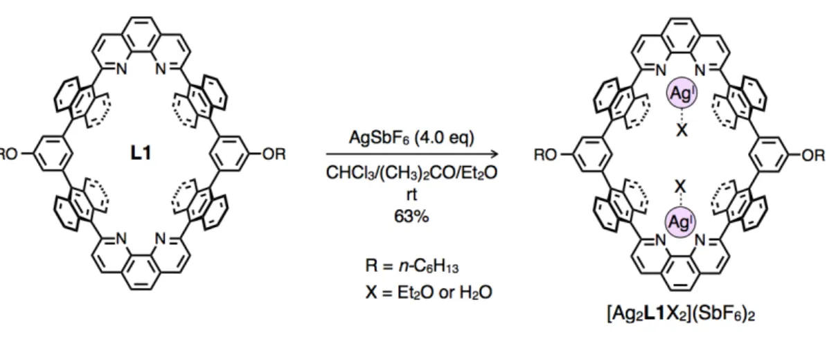 Figure  2–7.  ORTEP  views  (50%  probability  level)  of  a)  [Ag 2 L1(Et 2 O) 2 ](SbF 6 ) 2   and  b)  [Ag 2 L1(H 2 O) 2 ](SbF 6 ) 2 