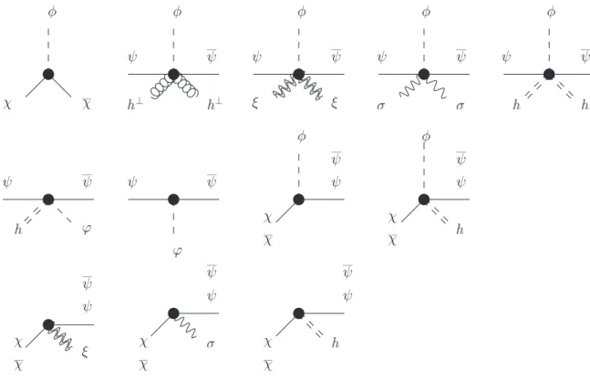 Figure 3: The vertices with fermion in external or internal line