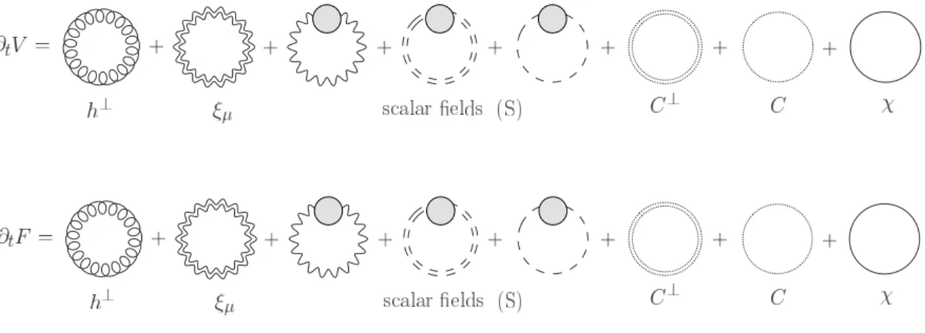 Figure 4: One loop contribution to V and F . The gray circle denotes the mixing of scalar fields