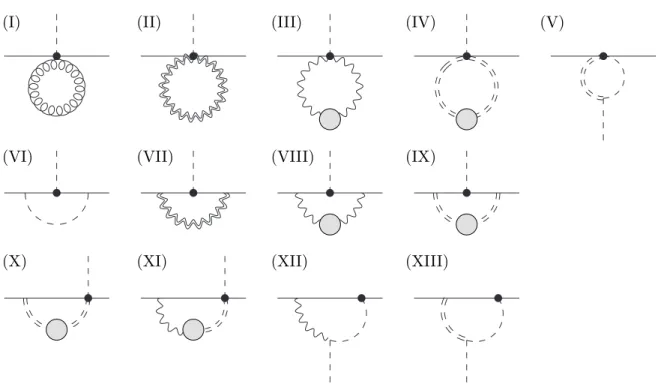 Figure 5: The corrections to the Yukawa coupling constant in our truncation. The black dot and the gray circle denote the Yukawa interaction vertex and the mixing of scalar fields, respectively.