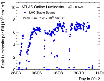 Table 1: Designed LHC beam parameters and the ones in 2012 data taking period.