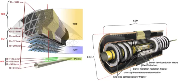 Figure 11: Schematic overviews of tracking system. Left plot shows the cross-section and right plot gives the bird-eye view.