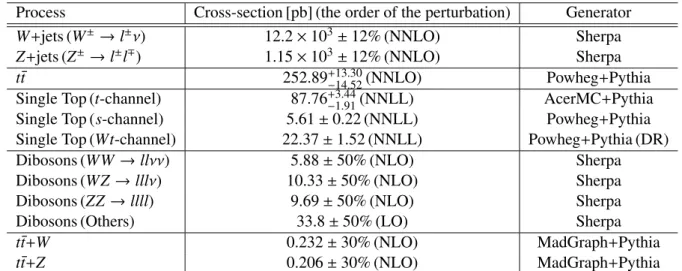 Table 10: Summary of the Monte Carlo generators and the cross-sections.