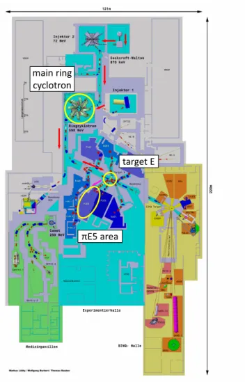 Figure 2.2: Top view of beam facility in PSI main experimental hall. The beam path is shown in arrows.