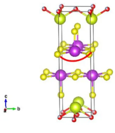 図 3-6    REO 1-x F x BiS 2 の結晶構造概要図 