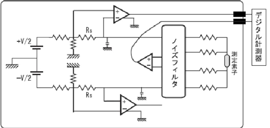 図 3.12. R バイアス用増幅回路. 