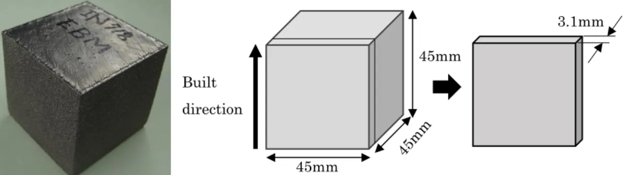 Fig. 2.1 Outlook of EBM block and schematic of the cutting way. 