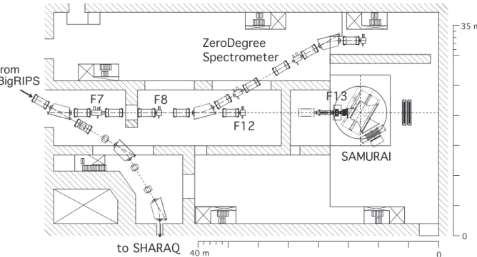 Figure 3.5: Top view of the straight beam line from the BigRIPS to the experimental room.