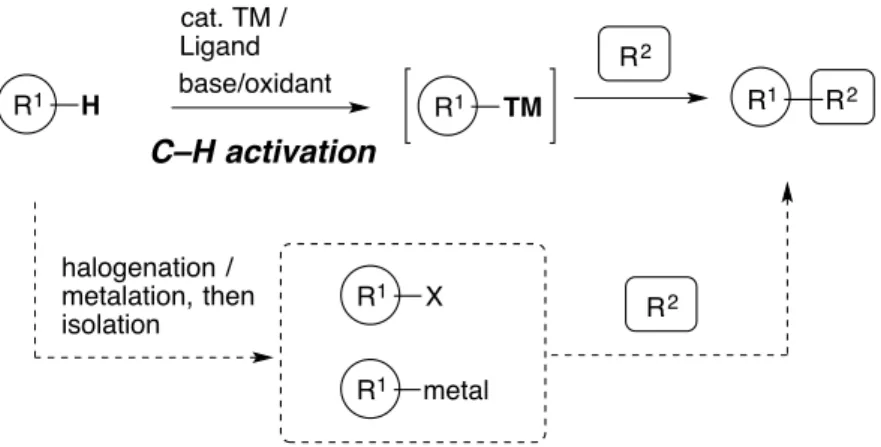 Figure 2. Schematic comparison of C–H bond functionalization reactions  with traditional multi-step coupling reactions 