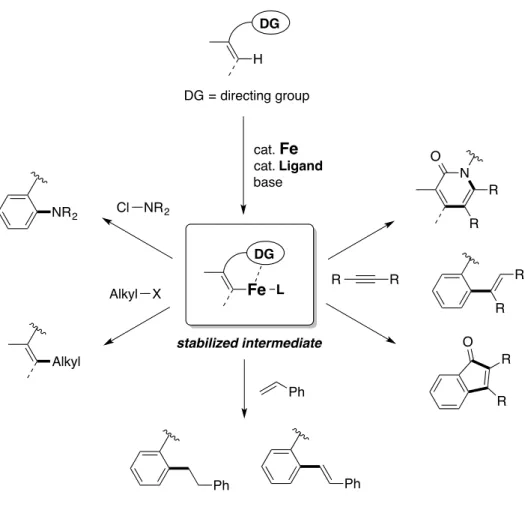Figure 3. Overview of this thesis 