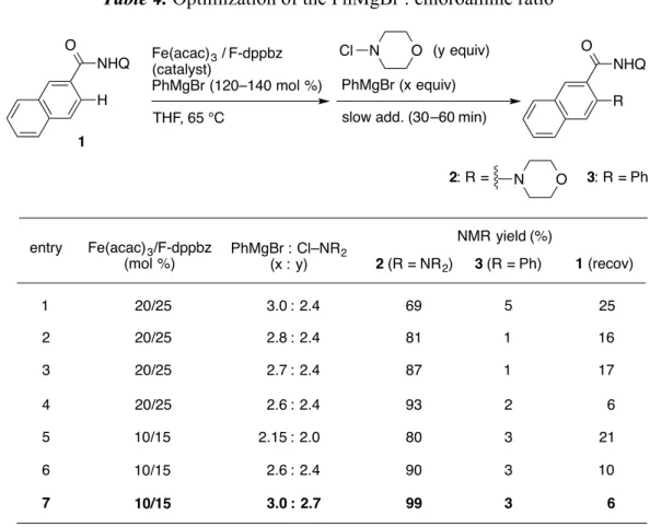 Table 4. Optimization of the PhMgBr : chloroamine ratio 