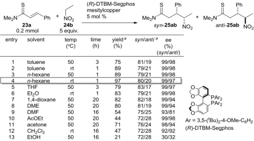Table 2 Solvent Screening on Catalytic Asymmetric Conjugate Addition Reaction Using Nitroethane as a  Nucleophile 