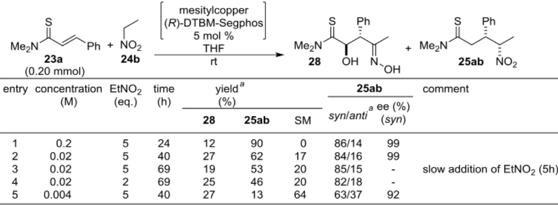 Table 4 Attempt for the Yield Improvement of the Hydroxyoxime 