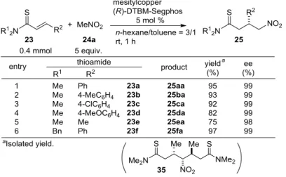 Table 7 The Generality of the ,-Unsaturated Thioamide using Nitromethane 