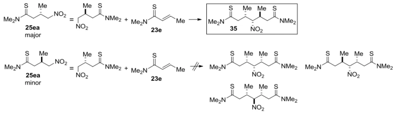Table 8 The Generality of the ,-Unsaturated Thioamide using Nitroethane Derivatives 
