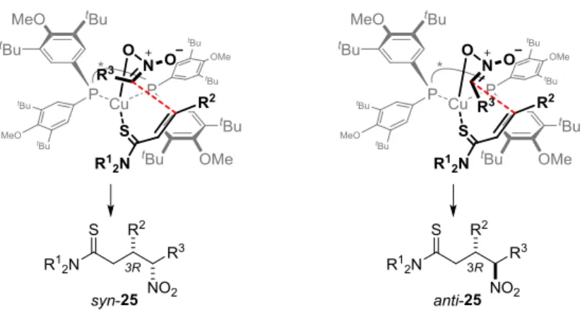 Figure 2 Proposed Transition State Model for Diastereo- and Enantioselectivity 