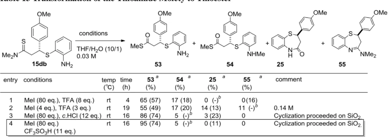 Table 13 Transformation of the Thioamide Moiety to Thioester 