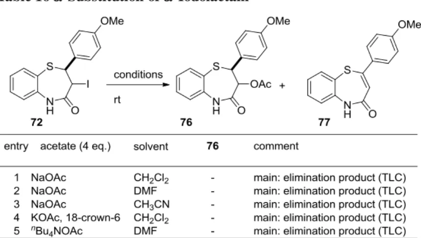 Table 16 -Substitution of -Iodolactam 