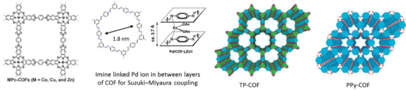 Figure 1.2.4 Different examples of COFs depending on their application 17,110 . 