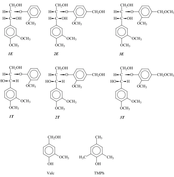 FIGURE 2-1. Chemical structure of dimeric non-phenolic β-O-4 type lignin model and  co-existing phenolic compounds employed in this study 