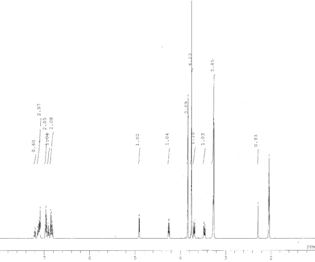 FIGURE 2-4.  1 H-NMR spectrum of model compound 1T 