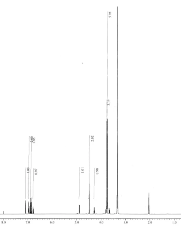 FIGURE 2-6.  1 H-NMR spectrum of model compound 2E 