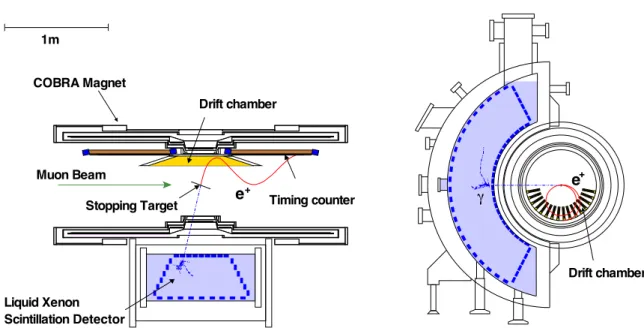 Figure 2.1: Top and side view of all the experimental apparatus with coordination.