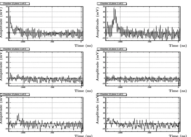 Figure 3.9: Example of DCH waveforms in a cell which taken in the 2011 noisy run period.
