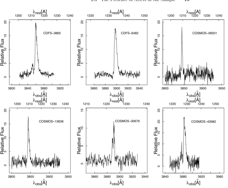 Figure 2.3. Reduced 1D spectra taken by MagE.