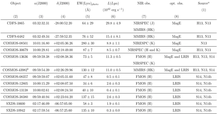 Table 2.1. Summary of our observations