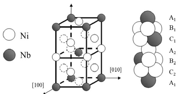 Fig. 1.2 Unit cell of the D0 22  structure (Ni 3 Nb-γ〞phase) open and filled circles represent nickel and  niobium atoms, respectively