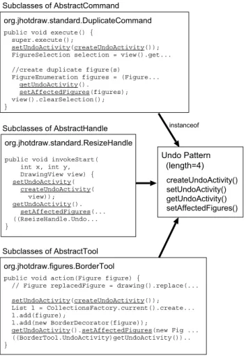Figure 1. Undo pattern in JHotDraw 5.4b1
