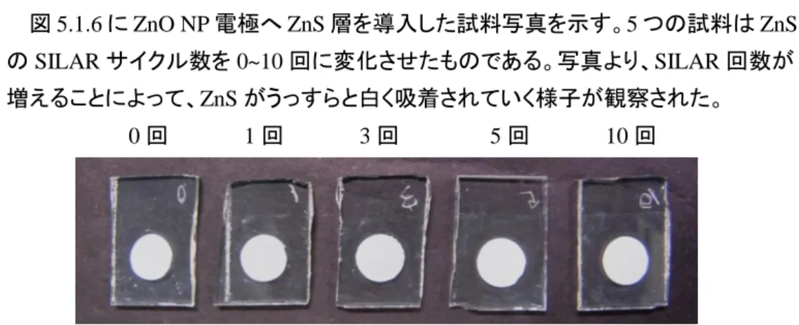 図 5.1.7-1 には ZnO NR/ZnS 電極へ CdSe QDs を吸着した試料写真を示す。4 つ