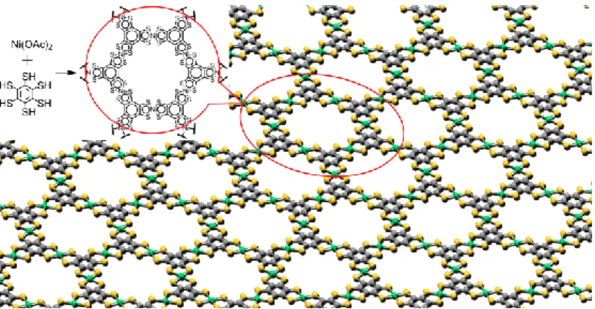 Figure  1.  -conjugated  metalladithiolenes:  Trinuclear  complexes with pheynylene (1-3) and triphenylene (4-6)  bridging  units,  and  their  crystal  structures  (1, 2  and  6)