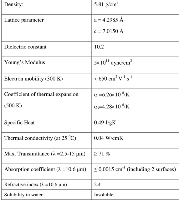 Table 1.1 List of some properties of CdSe (Wurtzite structure). 