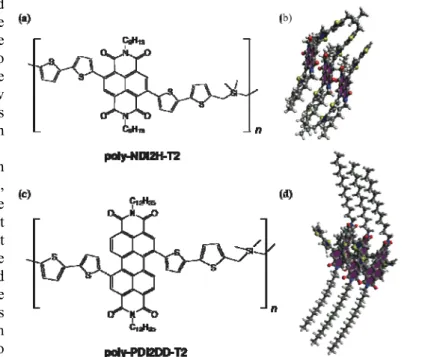 Fig. 1 shows the polymer designs in this study. Dimethyl-bis(thiophen-2-ylmethyl)silane as a flexible linker  could facilitate the folding of the polymer chains and the intramolecular stacking of PDI or NDI groups
