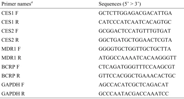 Table 1. Primers used in this study 
