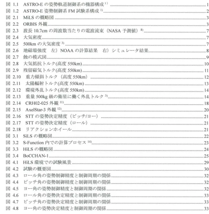 図 目次 図1.1ASTRO‑Eの 姿 勢 軌 道 制 御 系 の 機 器 構 成1) 図L2ASTRO‑E姿 勢 制 御 系FM試 験 系 構 成1} 図2,lMiLSの 概 略 図 図2.20RBIS外 観 図2.3 図2.4大 気 密 度 図25500kmの 大 気 密 度1・) 図2.6地 磁 場 強 度 左)NOAAの 計 算 結 果 右) 図2.7蝕 の 模 式 図 図2,8大 気 抵 抗 トル ク(高 度550km) 図2.9残 留 磁 気 トル ク(高 度550km) 図2.10重 力 傾 