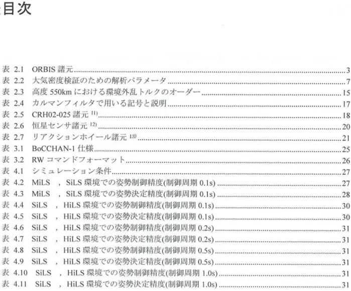 表 目次 表2.iORBIS諸 元 表22大 気 密 度 検 証 の た め の 解 析 パ ラ メ ー タ 表2.3 表2.4カ ル マ ン フ ィ ル タ で 用 い る 記 号 と 説 明 表2.5CRHO2‑025諸 元lb 表2.6恒 星 セ ン サ 諸 元12, 表2.7リ ア ク シ ョ ン ホ イ ー ル 諸 元13) 表3.1BoCCHAN‑1仕 様 表3.2RWコ マ ン ド フ ォ ー マ ッ ト 表4.1シ ミ ュ レ ー シ ョ ン 条 件 表4.2MiLS, 表4.3MiLS, 