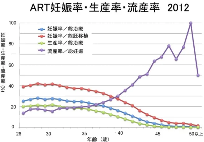 Figure 3 2012 ART