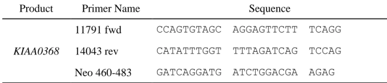 Table 1 | Primers used in this study. 