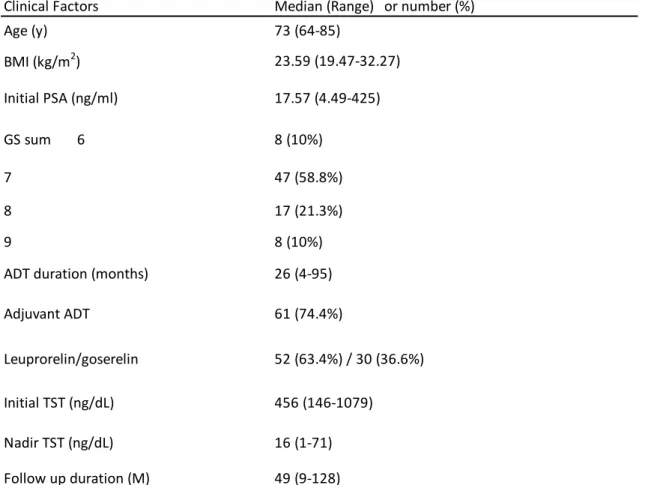 Table 1. Patients’ characteristics (n=82)
