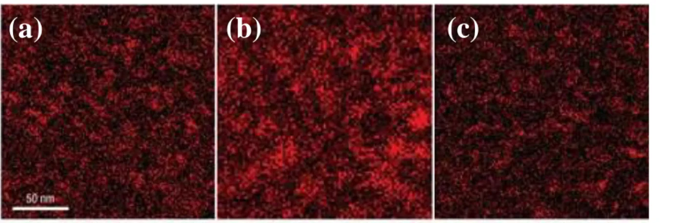 Figure 2.4.17: Comparison of Cr distributions in Zn 1-x Cr x Te thin films with Cr composition, x = 5% and  different I concentrations (a) [I] = 1 × 10 19  cm -3  (b) [I] = 2 × 10 18  cm -3  and (c) [I] < 1 × 10 17  cm -3    [9]