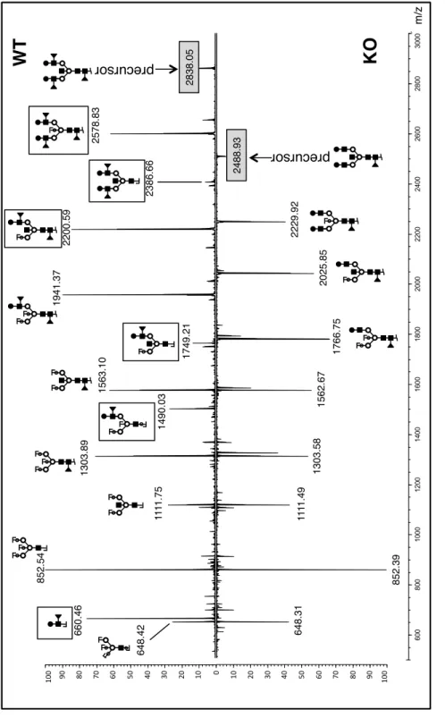 Figure 4b. Noro et al.0102030405060708090 100%Int. 60080010001200140016001800200022002400260028003000 m/z1[c].I212[c].K23.5 mV 14 mV