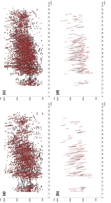 Figure 5. Noro et al. (a) (b) 2000 1500 1000 500m/z 6101418222016128242628303234363840424446485052 2000 1500 1000 500 6101418222016128242628303234363840424446485052RT!(min)RT! (min)(d)(c)200015001000500200015001000500610141822201612824262830323436384042444