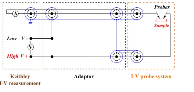 Fig. 2-23: Electrical circuit of the adaptor fabricated between the I-V measurement and the I-V probe system  with tri-axial cables connection