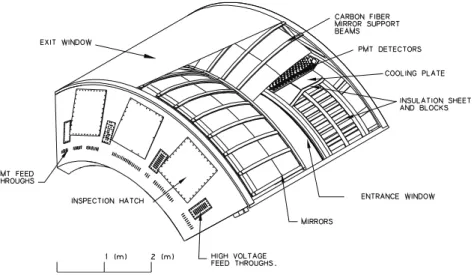 Figure 3.17: A cutaway view of a RICH detector showing the spherical mirrors and PMTs inside.